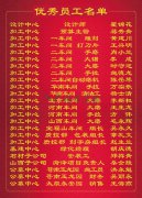 2015年度和记娱乐集团优异员工一览表