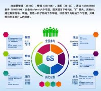 启动6S，贯彻标准化